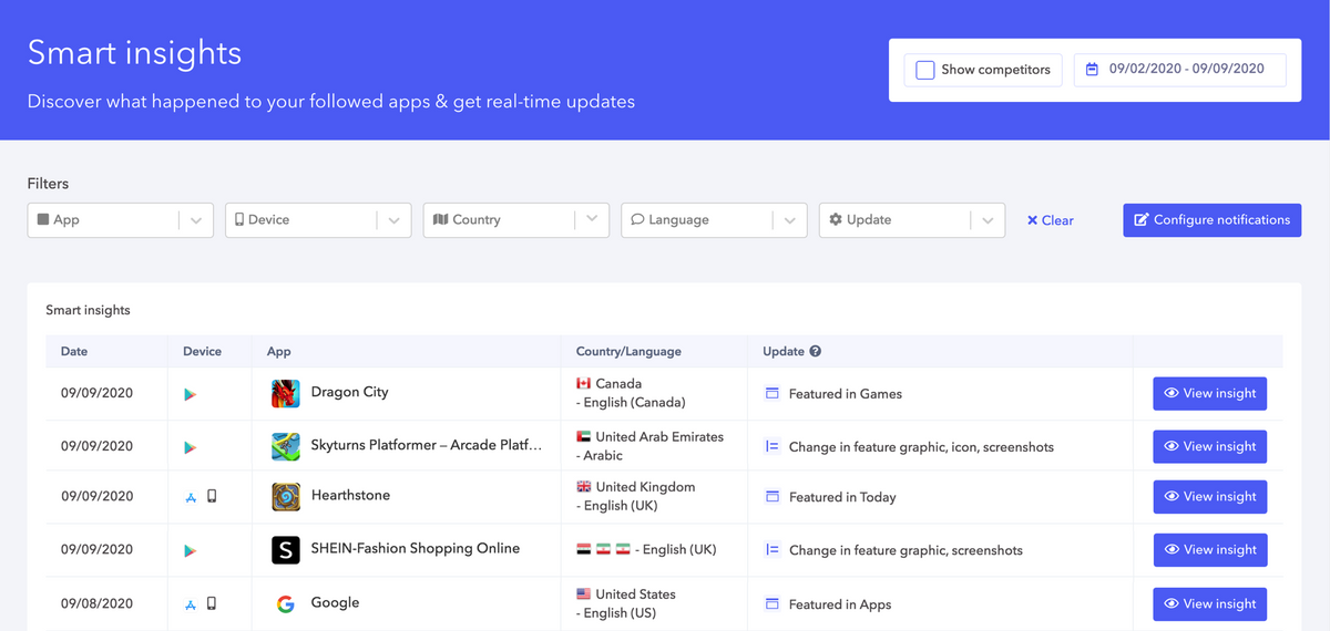 AppTweak Smart Insights newsfeed